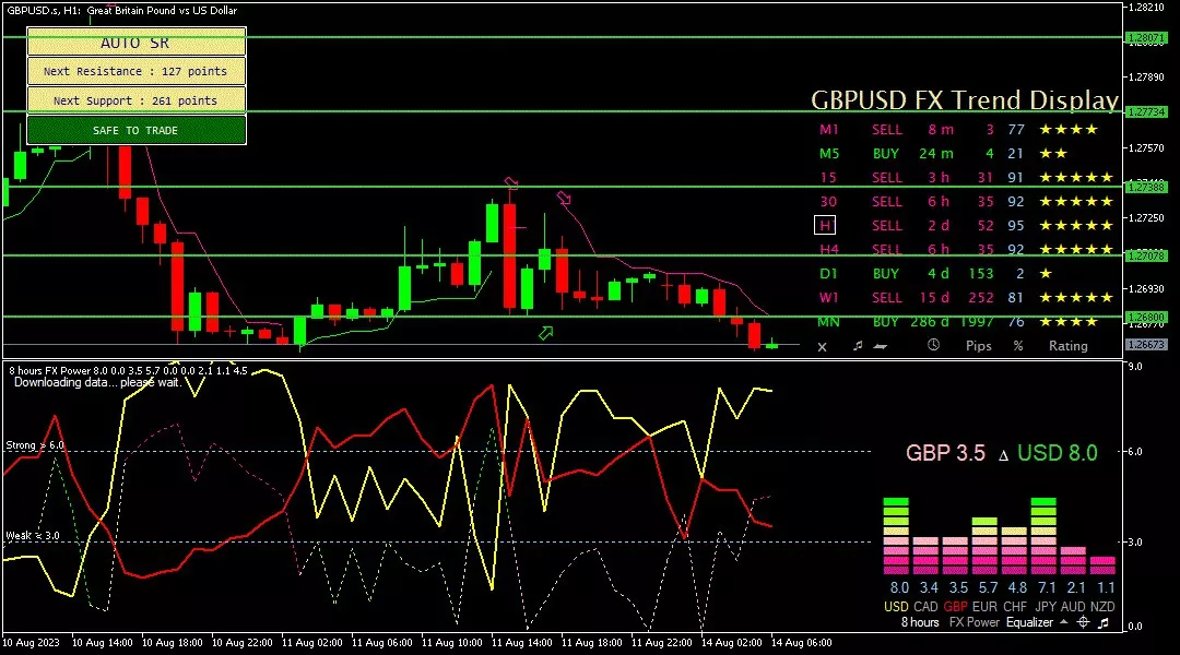 Sterling, 14 Agustus 2023